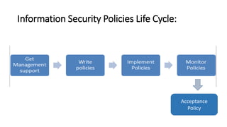 Information Security Policies Life Cycle:
Acceptance
Policy
 