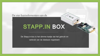 STAPP.IN BOX
De Stapp.in-box is het slimme kastje dat het gebruik en
verbruik van de deelauto registreert.
De vier basiselementenvan de
deeltechniek
 