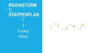 BRAINSTORM
1:
STAPPENPLAN
1
2
Groep
Allen
 