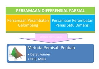 PERSAMAAN DIFFERENSIAL PARSIAL
Persamaan Perambatan
Gelombang
Persamaan Perambatan
Panas Satu Dimensi
METODA PENYELESAIAN
Metoda Pemisah Peubah
• Deret Fourier
• PDB, MNB
 