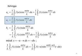 25
Sehingga
0 0
1 1
( )cos ( )cos
L L
n
n u n x
a f u du f x dx
L L L L
 
 
 
0
2
( )cos
L
n
n x
a f x dx
L L

 
1
( )sin
L
n
L
n x
b f x dx
L L


 
0
0
1 1
( )sin ( )sin
L
L
n x n x
f x dx f x dx
L L L L
 

 
 
misal ;
x u dx du
    
0 0
1 1 ( )
( )sin ( )sin ( )
L L
n x n u
f x dx f u du
L L L L
 


  
 
 