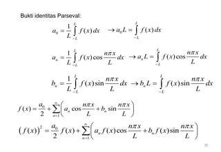 30
Bukti identitas Parseval:
0
1
( )
L
L
a f x dx
L 
 
1
( )cos
L
n
L
n x
a f x dx
L L


 
1
( )sin
L
n
L
n x
b f x dx
L L


 
0
1
( ) cos sin
2
n n
n
a n x n x
f x a b
L L
 


 
  
 
 

 
2 0
1
( ) ( ) ( )cos ( )sin
2
n n
n
a n x n x
f x f x a f x b f x
L L
 


 
  
 
 

0 ( )
L
L
a L f x dx

  
( )cos
L
n
L
n x
a L f x dx
L


  
( )sin
L
n
L
n x
b L f x dx
L


  
 