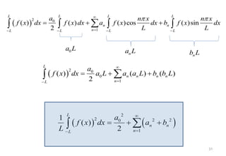 31
 
2 0
1
( ) ( ) ( )cos ( )sin
2
L L L L
n n
n
L L L L
a n x n x
f x dx f x dx a f x dx b f x dx
L L
 


   
  

   
 
2 0
0
1
( ) ( ) ( )
2
L
n n n n
n
L
a
f x dx a L a a L b b L



  


   
2
2 2 2
0
1
1
( )
2
L
n n
n
L
a
f x dx a b
L



  


n
a L
n
b L
0
a L
 