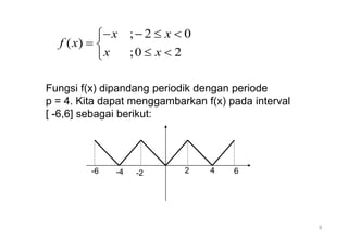 Fungsi f(x) dipandang periodik dengan periode
p = 4. Kita dapat menggambarkan f(x) pada interval
[ -6,6] sebagai berikut:
; 2 0
( )
;0 2
x x
f x
x x
   

 
 

2
-2 4 6
-4
-6
6
 