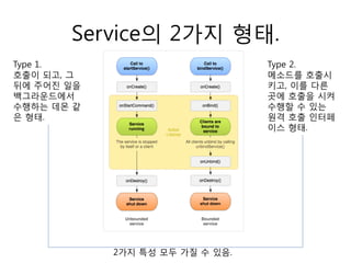 Service의 2가지 형태.
Type 1.
호출이 되고, 그
뒤에 주어진 일을
백그라운드에서
수행하는 데몬 같
은 형태.
Type 2.
메소드를 호출시
키고, 이를 다른
곳에 호출을 시켜
수행할 수 있는
원격 호출 인터페
이스 형태.
2가지 특성 모두 가질 수 있음.
 