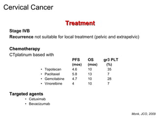 MON 2011 - Slide 12 - C. Sessa - Cervical and endometrial cancers