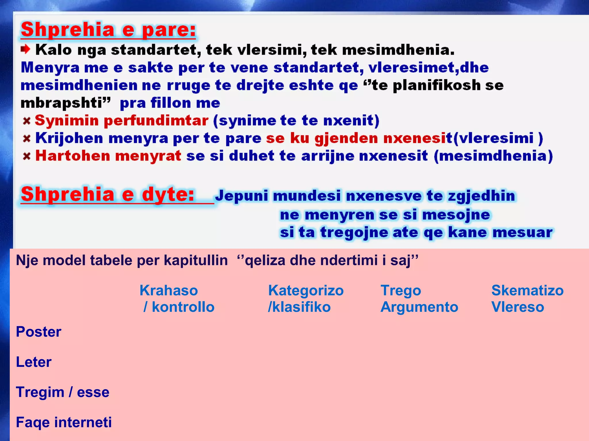 Nje model tabele per kapitullin ‘’qeliza dhe ndertimi i saj’’
Krahaso
/ kontrollo
Kategorizo
/klasifiko
Trego
Argumento
Skematizo
Vlereso
Poster
Leter
Tregim / esse
Faqe interneti
 