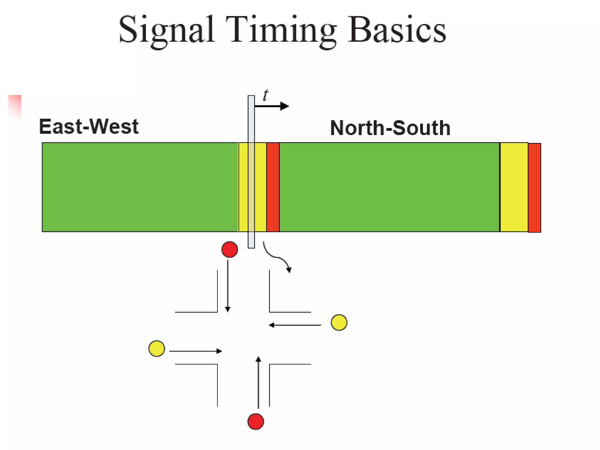 Simple Signalized Intersection 12 Basic Principle Of Intersection Signalization (Traffic Engineering ...