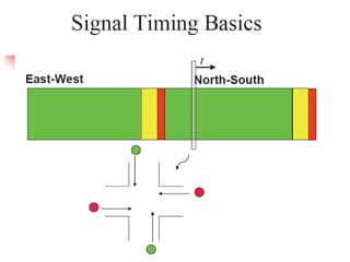 12 Basic Principle Of Intersection Signalization (Traffic Engineering ...