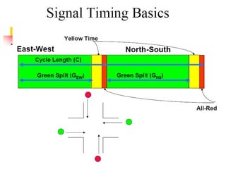 Traffic Signal Analysis 12 Basic Principle Of Intersection Signalization (Traffic Engineering ...