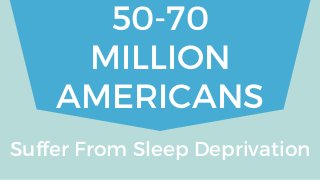 50-70
MILLION
AMERICANS
Suffer From Sleep Deprivation
 
