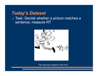“The dog was chased by the man.”
! Task: Decide whether a picture matches a
sentence; measure RT
Today’s Dataset
 