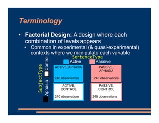 Terminology
• Factorial Design: A design where each
combination of levels appears
• Common in experimental (& quasi-experi...
