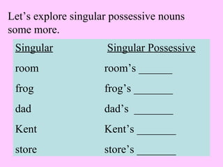 Let’s explore singular possessive nouns
some more.
Singular Singular Possessive
room room’s ______
frog frog’s _______
dad dad’s _______
Kent Kent’s _______
store store’s _______
 