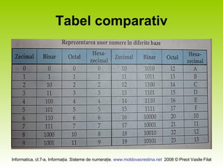 Tabel comparativ