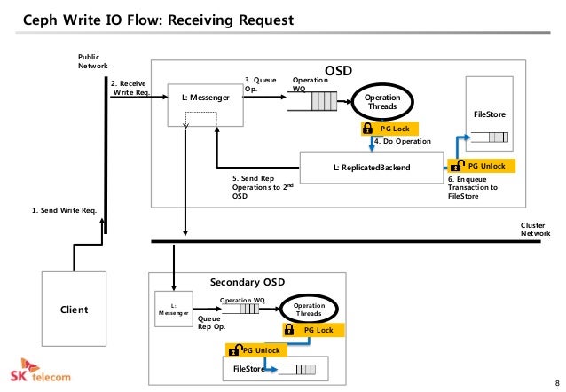 definition of network dsync