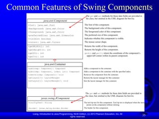 Common Features of Swing Components
                                                               The get and set methods for these data fields are provided in
                                                               the class, but omitted in the UML diagram for brevity.
                   java.awt.Component
     -font: java.awt.Font                                     The font of this component.
     -background: java.awt.Color                              The background color of this component.
     -foreground: java.awt.Color                              The foreground color of this component.
     -preferredSize: java.awt.Dimension                       The preferred size of this component.
     -visible: boolean                                        Indicates whether this component is visible.
     -cursor: java.awt.Cursor                                 The mouse cursor shape.
     +getWidth(): int                                         Returns the width of this component.
     +getHeight(): int                                        Returns the height of this component.
     +getX(): int                                             getX() and getY() return the coordinate of the component’s
     +getY(): int                                               upper-left corner within its parent component.


                    java.awt.Container
     +add(comp: Component): Component                        Adds a component to the container.
     +add(comp: Component, index: int): Component            Adds a component to the container with the specified index.
     +remove(comp: Component): void                          Removes the component from the container.
     +getLayout(): LayoutManager                             Returns the layout manager for this container.
     +setLayout(l: LayoutManager): void                      Sets the layout manager for this container.




                                                               The get and set methods for these data fields are provided in
                                                               the class, but omitted in the UML diagram for brevity.
                 javax.swing.JComponent
     -toolTipText: String                                    The tool tip text for this component. Tool tip text is displayed when the mouse
                                                               points on the component without clicking.
     -border: javax.swing.border.Border                      The border for this component.


         Liang, Introduction to Java Programming, Ninth Edition, (c) 2013 Pearson Education, Inc. All
                                              rights reserved.
                                                                                                                                       35
 