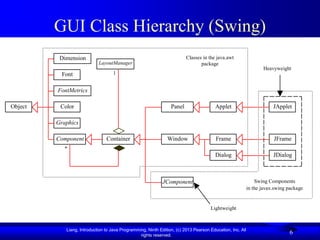 GUI Class Hierarchy (Swing)
          Dimension                                                      Classes in the java.awt
                            LayoutManager                                       package
                                                                                                                  Heavyweight
           Font                    1


         FontMetrics

Object    Color                                                  Panel                  Applet                         JApplet

         Graphics

         Component              Container                      Window                   Frame                          JFrame
            *
                                                                                        Dialog                         JDialog



                                                             JComponent                                        Swing Components
                                                                                                           in the javax.swing package


                                                                                     Lightweight



            Liang, Introduction to Java Programming, Ninth Edition, (c) 2013 Pearson Education, Inc. All
                                                 rights reserved.
                                                                                                                              6
 