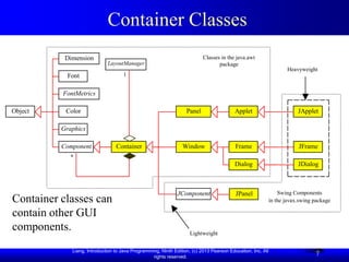 Container Classes
           Dimension                                                      Classes in the java.awt
                             LayoutManager                                       package
                                                                                                                   Heavyweight
            Font                    1


          FontMetrics

Object     Color                                                  Panel                  Applet                         JApplet

          Graphics

          Component              Container                      Window                   Frame                          JFrame
             *
                                                                                         Dialog                         JDialog



                                                              JComponent                 JPanel                 Swing Components
Container classes can                                                                                       in the javax.swing package

contain other GUI
components.                                                         Lightweight


             Liang, Introduction to Java Programming, Ninth Edition, (c) 2013 Pearson Education, Inc. All
                                                  rights reserved.
                                                                                                                               7
 