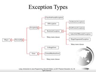 Liang, Introduction to Java Programming, Eleventh Edition, (c) 2017 Pearson Education, Inc. All
rights reserved.
7
Exception Types
LinkageError
Error
Throwable
ClassNotFoundException
VirtualMachineError
IOException
Exception
RuntimeException
Object
ArithmeticException
NullPointerException
IndexOutOfBoundsException
Many more classes
Many more classes
Many more classes
IllegalArgumentException
 