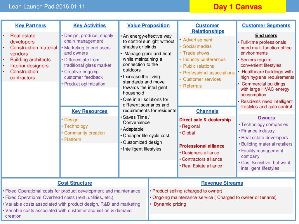 Lean Launch Pad 2016.01.11 Key