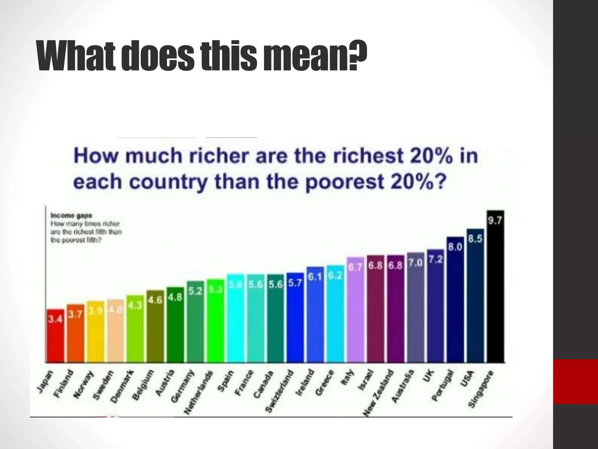 What does this mean?