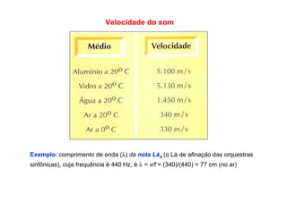 Velocidade do som
Exemplo: comprimento de onda (λ) da nota Lá4 (o Lá de afinação das orquestras
sinfônicas), cuja frequência é 440 Hz, é λ = v/f = (340)/(440) = 77 cm (no ar)
 