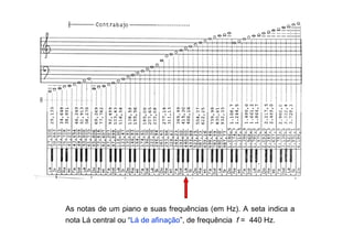 As notas de um piano e suas frequências (em Hz). A seta indica a
nota Lá central ou “Lá de afinação”, de frequência f = 440 Hz.
 