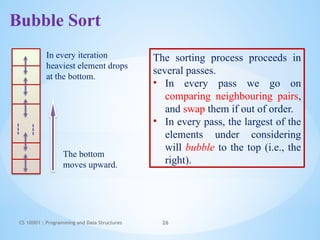 sorting techniques for basic learners all internal techniques | PPTX