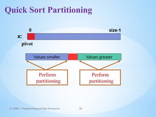 sorting techniques for basic learners all internal techniques | PPTX