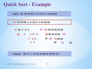 sorting techniques for basic learners all internal techniques | PPTX