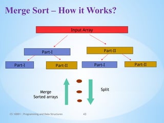 sorting techniques for basic learners all internal techniques | PPTX