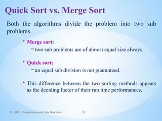 sorting techniques for basic learners all internal techniques | PPTX
