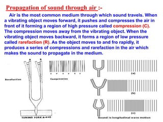 Propagation of sound through air :-
Air is the most common medium through which sound travels. When
a vibrating object moves forward, it pushes and compresses the air in
front of it forming a region of high pressure called compression (C).
The compression moves away from the vibrating object. When the
vibrating object moves backward, it forms a region of low pressure
called rarefaction (R). As the object moves to and fro rapidly, it
produces a series of compressions and rarefaction in the air which
makes the sound to propagate in the medium.
 