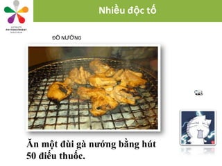 Nhiều độc tố

     ĐỒ NƯỚNG




Ăn một đùi gà nướng bằng hút
50 điếu thuốc.
 