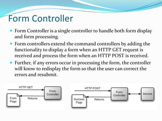 Form Controller
 Form Controller is a single controller to handle both form display
and form processing.
 Form controllers extend the command controllers by adding the
functionality to display a form when an HTTP GET request is
received and process the form when an HTTP POST is received.
 Further, if any errors occur in processing the form, the controller
will know to redisplay the form so that the user can correct the
errors and resubmit.
 