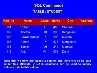 SQL Commands
TABLE : STUDENT
Roll_no Name Class Marks City Address
101 Rohan XI 400 Chennai
102 Aneeta XII 390 Bengaluru
103 Pawan Kumar IX 298 Mysore
104 Rohan IX 376 Mangalore
105 Sanjay VII 240 Mumbai
113 Anju VIII 432 Delhi
Note that we have just added a column and there will be no data
under this attribute. UPDATE command can be used to supply
values / data to this column.
 