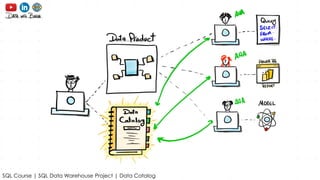 12_SQL_Projects it has a deep understanding projects on sql | PDF