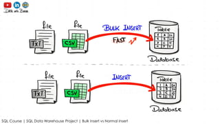 12_SQL_Projects it has a deep understanding projects on sql | PDF