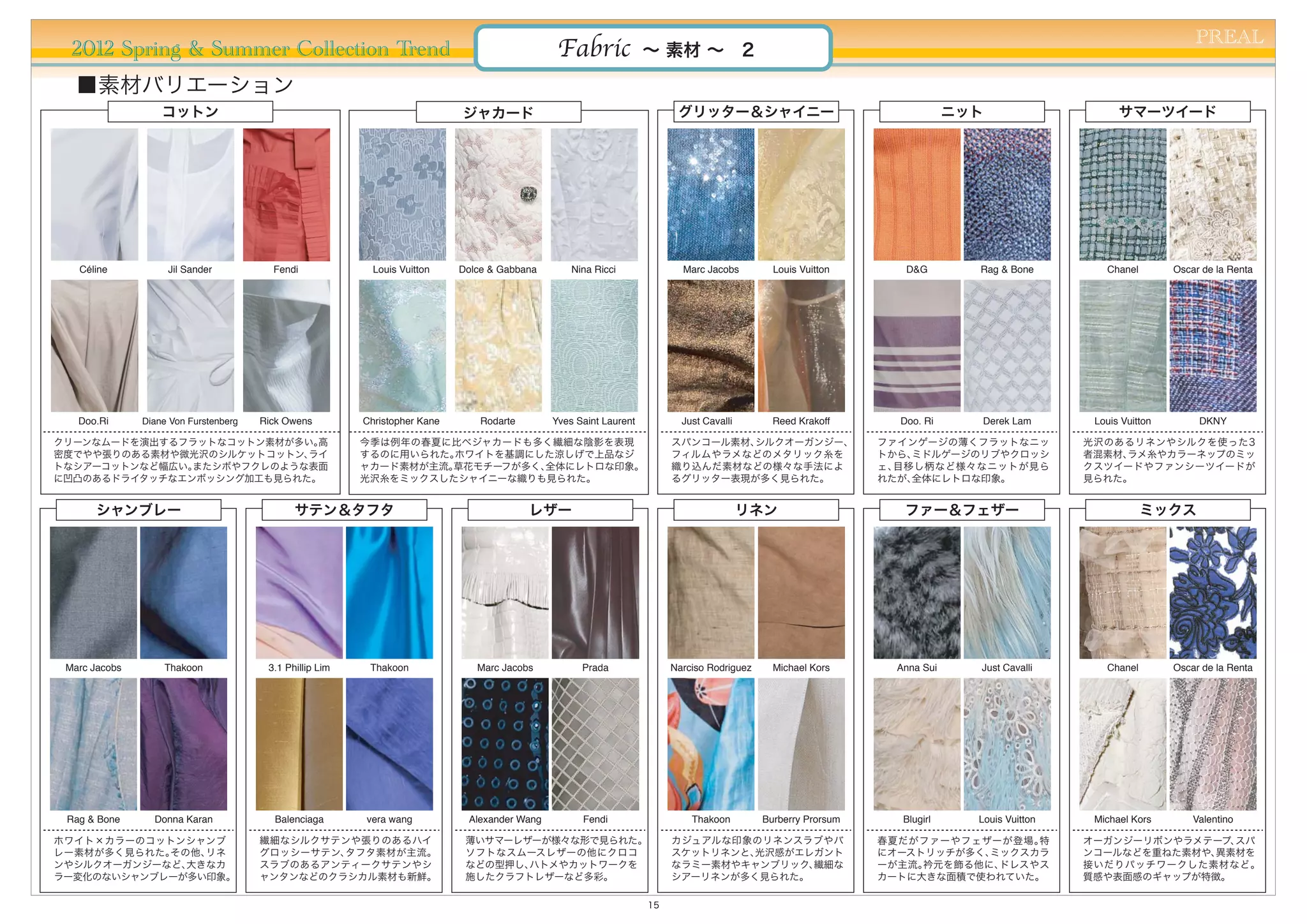 PREAL
  2012 Spring & Summer Collection Trend                                                         Fabric              ∼ 素材 ∼ 2

   ■素材バリエーション
                   コットン                                                      ジャカード                                        グリッター＆シャイニー                                        ニット                     サマーツイード




   Céline           Jil Sander           Fendi              Louis Vuitton    Dolce & Gabbana       Nina Ricci              Marc Jacobs         Louis Vuitton       D&G         Rag & Bone         Chanel        Oscar de la Renta




   Doo.Ri      Diane Von Furstenberg   Rick Owens         Christopher Kane       Rodarte       Yves Saint Laurent          Just Cavalli        Reed Krakoff       Doo. Ri      Derek Lam        Louis Vuitton        DKNY

クリーンなムードを演出するフラットなコットン素材が多い。高                             今季は例年の春夏に比べジャカードも多く繊細な陰影を表現                                    スパンコール素材、シルクオーガンジー、                    ファインゲージの薄くフラットなニッ              光沢のあるリネンやシルクを使った3
密度でやや張りのある素材や微光沢のシルケットコットン、ライ                             するのに用いられた。ホワイトを基調にした涼しげで上品なジ                                   フィルムやラメなどのメタリック糸を                      トから、ミドルゲージのリブやクロッシ             者混素材、ラメ糸やカラーネップのミッ
トなシアーコットンなど幅広い。またシボやフクレのような表面                             ャカード素材が主流。
                                                                   草花モチーフが多く、全体にレトロな印象。                                  織り込んだ素材などの様々な手法によ                      ェ、目移し柄など様々なニットが見ら              クスツイードやファンシーツイードが
に凹凸のあるドライタッチなエンボッシング加工も見られた。                              光沢糸をミックスしたシャイニーな織りも見られた。                                       るグリッター表現が多く見られた。                       れたが、全体にレトロな印象。                 見られた。


       シャンブレー                                 サテン＆タフタ                                      レザー                                            リネン                      ファー＆フェザー                                ミックス




 Marc Jacobs       Thakoon              3.1 Phillip Lim    Thakoon              Marc Jacobs          Prada               Narciso Rodriguez     Michael Kors       Anna Sui     Just Cavalli       Chanel        Oscar de la Renta




 Rag & Bone      Donna Karan             Balenciaga       vera wang           Alexander Wang         Fendi                   Thakoon         Burberry Prorsum      Blugirl     Louis Vuitton    Michael Kors        Valentino

ホワイト×カラーのコットンシャンブ                      繊細なシルクサテンや張りのあるハイ                      薄いサマーレザーが様々な形で見られた。                        カジュアルな印象のリネンスラブやバ                      春夏だがファーやフェザーが登場。 特             オーガンジーリボンやラメテープ、スパ
レー素材が多く見られた。その他、リネ                     グロッシーサテン、タフタ素材が主流。                     ソフトなスムースレザーの他にクロコ                          スケットリネンと、光沢感がエレガント                     にオーストリッチが多く、ミックスカラ             ンコールなどを重ねた素材や、異素材を
ンやシルクオーガンジーなど、大きなカ                     スラブのあるアンティークサテンやシ                      などの型押し、ハトメやカットワークを                         なラミー素材やキャンブリック、繊細な                     ーが主流。衿元を飾る他に、ドレスやス             接いだりパッチワークした素材など。
ラー変化のないシャンブレーが多い印象。                    ャンタンなどのクラシカル素材も新鮮。                     施したクラフトレザーなど多彩。                            シアーリネンが多く見られた。                         カートに大きな面積で使われていた。              質感や表面感のギャップが特徴。

                                                                                                                    15
 