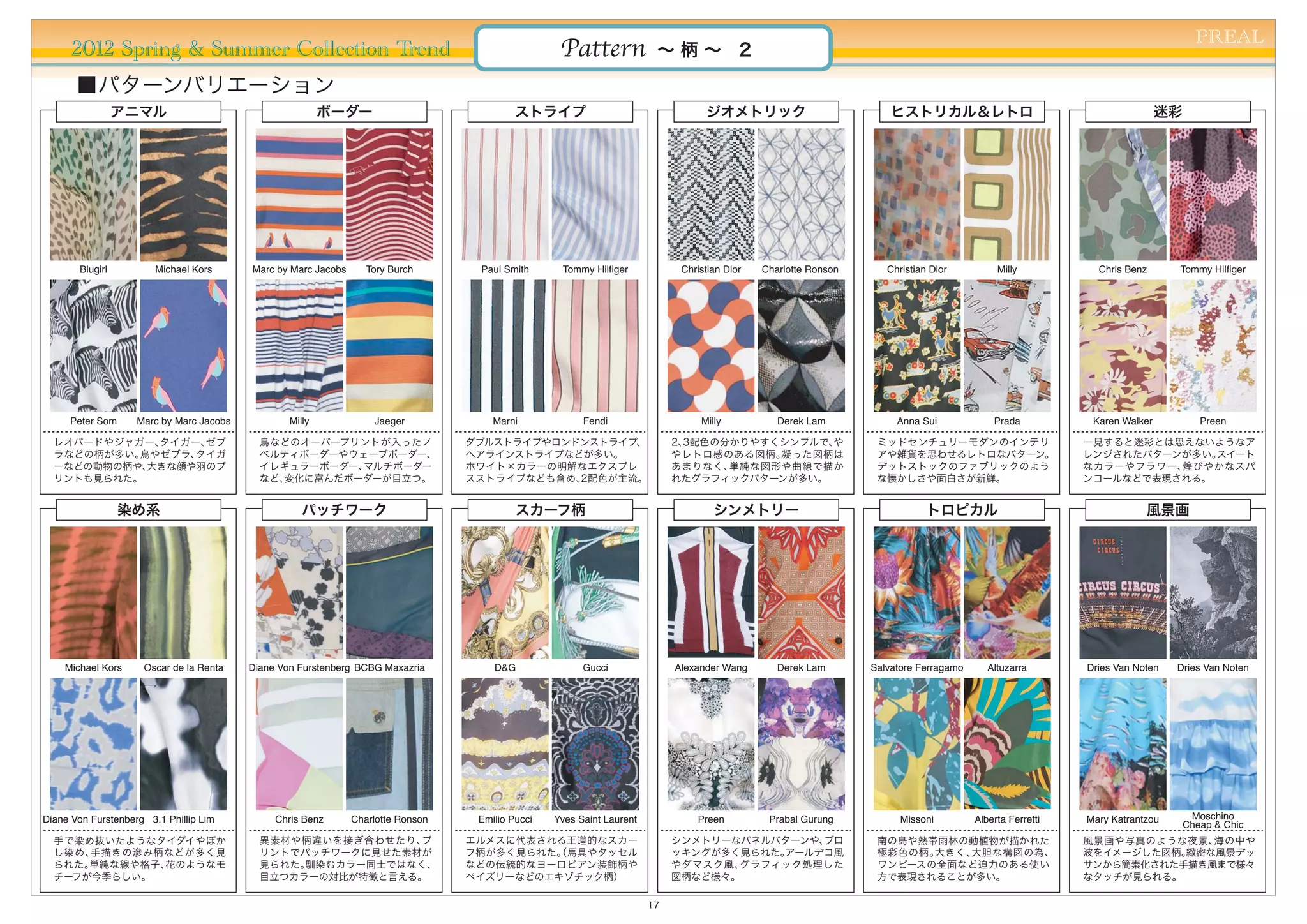 PREAL
      2012 Spring & Summer Collection Trend                                                         Pattern              ∼ 柄 ∼ 2

       ■パターンバリエーション
                 アニマル                                     ボーダー                              ストライプ                                  ジオメトリック                            ヒストリカル＆レトロ                                           迷彩




       Blugirl          Michael Kors      Marc by Marc Jacobs      Tory Burch       Paul Smith      Tommy Hilfiger            Christian Dior   Charlotte Ronson      Christian Dior          Milly           Chris Benz      Tommy Hilfiger




     Peter Som      Marc by Marc Jacobs           Milly             Jaeger             Marni             Fendi                    Milly           Derek Lam            Anna Sui             Prada           Karen Walker           Preen

  レオパードやジャガー、タイガー、ゼブ                        鳥などのオーバープリントが入ったノ                      ダブルストライプやロンドンストライプ、                       2、3配色の分かりやすくシンプルで、や                   ミッドセンチュリーモダンのインテリ                       一見すると迷彩とは思えないようなア
  ラなどの柄が多い。鳥やゼブラ、タイガ                        ベルティボーダーやウェーブボーダー、                     ヘアラインストライプなどが多い。                          やレトロ感のある図柄。 凝った図柄は                    アや雑貨を思わせるレトロなパターン。                      レンジされたパターンが多い。スイート
  ーなどの動物の柄や、大きな顔や羽のプ                        イレギュラーボーダー、マルチボーダー                     ホワイト×カラーの明解なエクスプレ                         あまりなく、 単純な図形や曲線で描か                    デットストックのファブリックのよう                       なカラーやフラワー、煌びやかなスパ
  リントも見られた。                                 など、変化に富んだボーダーが目立つ。                     スストライプなども含め、2配色が主流。                       れたグラフィックパターンが多い。                      な懐かしさや面白さが新鮮。                           ンコールなどで表現される。


                 染め系                                 パッチワーク                                 スカーフ柄                                    シンメトリー                                   トロピカル                                    風景画




    Michael Kors     Oscar de la Renta    Diane Von Furstenberg BCBG Maxazria          D&G               Gucci               Alexander Wang       Derek Lam       Salvatore Ferragamo      Altuzarra       Dries Van Noten   Dries Van Noten




Diane Von Furstenberg 3.1 Phillip Lim          Chris Benz       Charlotte Ronson    Emilio Pucci   Yves Saint Laurent            Preen          Prabal Gurung           Missoni         Alberta Ferretti   Mary Katrantzou       Moschino
                                                                                                                                                                                                                                Cheap & Chic
  手で染め抜いたようなタイダイやぼか                         異素材や柄違いを接ぎ合わせたり、 プ                     エルメスに代表される王道的なスカー                         シンメトリーなパネルパターンや、ブロ                    南の島や熱帯雨林の動植物が描かれた                       風景画や写真のような夜景、 海の中や
  し染め、手描きの滲み柄などが多く見                         リントでパッチワークに見せた素材が                      フ柄が多く見られた。 馬具やタッセル
                                                                                            （                                ッキングが多く見られた。アールデコ風                    極彩色の柄。大きく、大胆な構図の為、                      波をイメージした図柄。緻密な風景デッ
  られた。単純な線や格子、花のようなモ                        見られた。馴染むカラー同士ではなく、                     などの伝統的なヨーロピアン装飾柄や                         やダマスク風、グラフィック処理した                     ワンピースの全面など迫力のある使い                       サンから簡素化された手描き風まで様々
  チーフが今季らしい。                                目立つカラーの対比が特徴と言える。                      ペイズリーなどのエキゾチック柄）                          図柄など様々。                               方で表現されることが多い。                           なタッチが見られる。

                                                                                                                        17
 