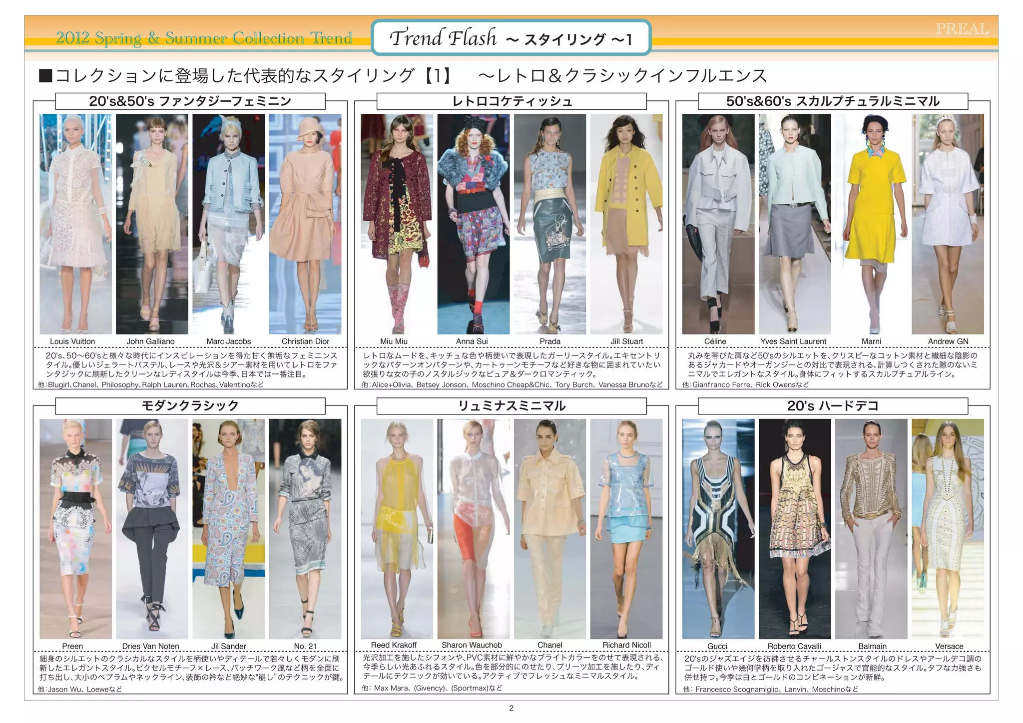 PREAL
    2012 Spring & Summer Collection Trend                                           Trend Flash                   ∼ スタイリング ∼1

■コレクションに登場した代表的なスタイリング【1】 ∼レトロ＆クラシックインフルエンス
              20's&50's ファンタジーフェミニン                                                                 レトロコケティッシュ                                                        50's&60's スカルプチュラルミニマル




   Louis Vuitton      John Galliano        Marc Jacobs       Christian Dior       Miu Miu            Anna Sui             Prada            Jill Stuart           Céline        Yves Saint Laurent        Marni   Andrew GN
  20's、50∼60'sと様々な時代にインスピレーションを得た甘く無垢なフェミニンス                                  レトロなムードを、キッチュな色や柄使いで表現したガーリースタイル。エキセントリ                                        丸みを帯びた肩など50'sのシルエットを、クリスピーなコットン素材と繊細な陰影の
  タイル。  優しいジェラートパステル、  レースや光沢＆シアー素材を用いてレトロをファ                                 ックなパターンオンパターンや、カートゥーンモチーフなど好きな物に囲まれていたい                                        あるジャカードやオーガンジーとの対比で表現される、  計算しつくされた隙のないミ
  ンタジックに刷新したクリーンなレディスタイルは今季、    日本では一番注目。                                     欲張りな女の子のノスタルジックなピュア＆ダークロマンティック。                                                ニマルでエレガントなスタイル。 身体にフィットするスカルプチュアルライン。
他 Blugirl、
 ：        Chanel、Philosophy、Ralph Lauren、Rochas、
                                               Valentinoなど                    他 Alice+Olivia、Betsey Jonson、Moschino Cheap&Chic、Tory Burch、Vanessa Brunoなど
                                                                               ：                                                                            他 Gianfranco Ferre、Rick Owensなど
                                                                                                                                                             ：


                          モダンクラシック                                                                   リュミナスミニマル                                                                        20's ハードデコ




      Preen          Dries Van Noten        Jil Sander          No. 21          Reed Krakoff     Sharon Wauchob          Chanel          Richard Nicoll           Gucci         Roberto Cavalli      Balmain      Versace
細身のシルエットのクラシカルなスタイルを柄使いやディテールで若々しくモダンに刷                                       光沢加工を施したシフォンや、
                                                                                           PVC素材に鮮やかなブライトカラーをのせて表現される、                                      20'sのジャズエイジを彷彿させるチャールストンスタイルのドレスやアールデコ調の
新したエレガントスタイル。ピクセルモチーフ×レース、パッチワーク風など柄を全面に                                      今季らしい光あふれるスタイル。色を部分的にのせたり、プリーツ加工を施したり、ディ                                      ゴールド使いや幾何学柄を取り入れたゴージャスで官能的なスタイル。 タフな力強さも
打ち出し、大小のペプラムやネックライン、装飾の衿など絶妙な"崩し”のテクニックが鍵。                                    テールにテクニックが効いている。アクティブでフレッシュなミニマルスタイル。                                         併せ持つ。 今季は白とゴールドのコンビネーションが新鮮。
他 Jason Wu、Loeweなど
 ：                                                                            他 Max Mara、(Givency)、(Sportmax)など
                                                                               ：                                                                            他 Francesco Scognamiglio、Lanvin、Moschinoなど
                                                                                                                                                             ：

                                                                                                                  2
 