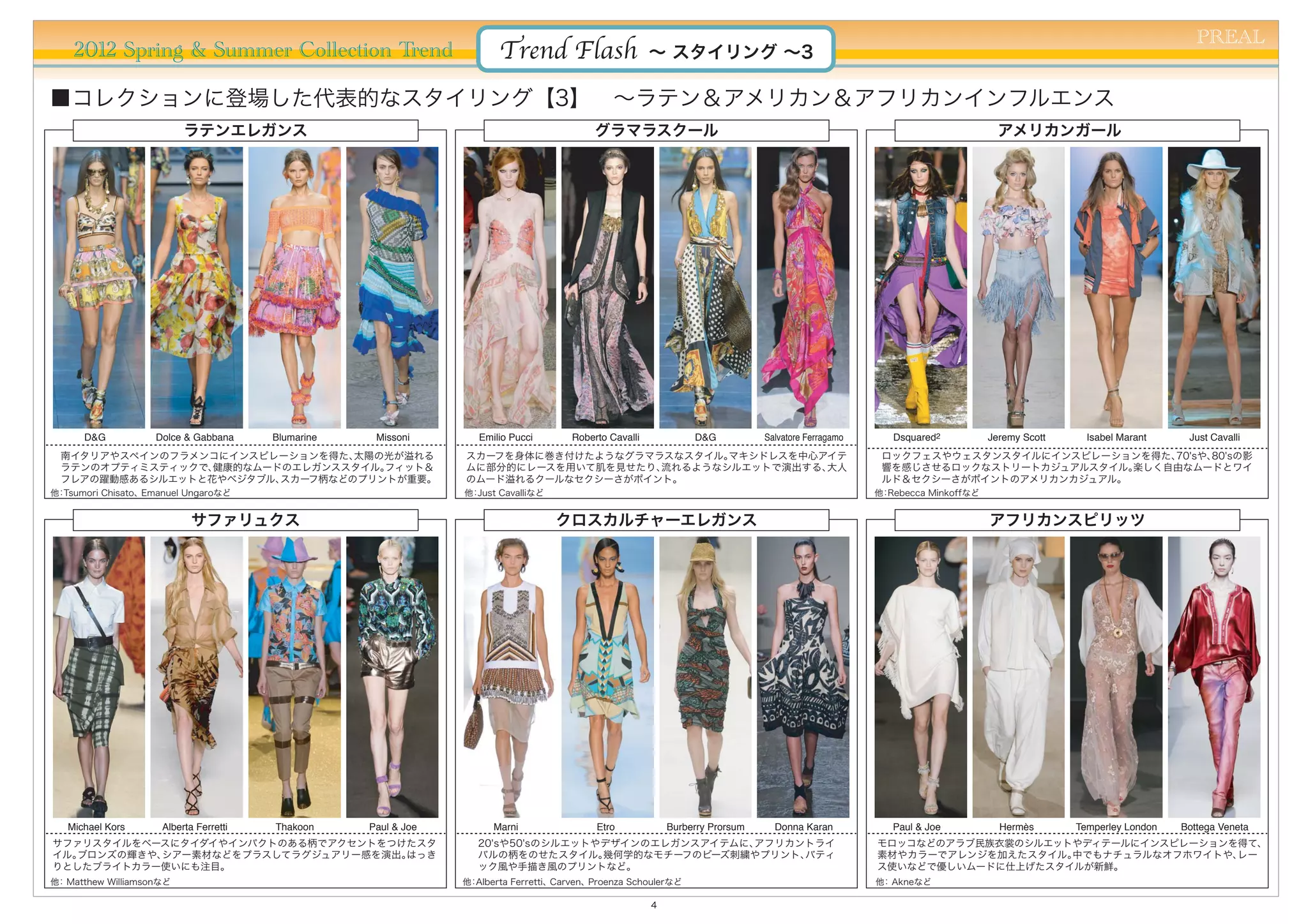 PREAL
    2012 Spring & Summer Collection Trend                               Trend Flash                     ∼ スタイリング ∼3

■コレクションに登場した代表的なスタイリング【3】 ∼ラテン＆アメリカン＆アフリカンインフルエンス
                          ラテンエレガンス                                                         グラマラスクール                                                                          アメリカンガール 




      D&G          Dolce & Gabbana      Blumarine    Missoni        Emilio Pucci      Roberto Cavalli            D&G           Salvatore Ferragamo      Dsquared2          Jeremy Scott     Isabel Marant     Just Cavalli
 南イタリアやスペインのフラメンコにインスピレーションを得た、 太陽の光が溢れる                         スカーフを身体に巻き付けたようなグラマラスなスタイル。マキシドレスを中心アイテ                                              ロックフェスやウェスタンスタイルにインスピレーションを得た、70'sや、80'sの影
 ラテンのオプティミスティックで、健康的なムードのエレガンススタイル。フィット＆                         ムに部分的にレースを用いて肌を見せたり、流れるようなシルエットで演出する、大人                                              響を感じさせるロックなストリートカジュアルスタイル。楽しく自由なムードとワイ
 フレアの躍動感あるシルエットと花やベジタブル、スカーフ柄などのプリントが重要。                         のムード溢れるクールなセクシーさがポイント。                                                               ルド＆セクシーさがポイントのアメリカンカジュアル。
他 Tsumori Chisato、Emanuel Ungaroなど
 ：                                                               他 Just Cavalliなど
                                                                  ：                                                                                  他 Rebecca Minkoffなど
                                                                                                                                                      ：


                            サファリュクス                                                 クロスカルチャーエレガンス                                                                          アフリカンスピリッツ




   Michael Kors      Alberta Ferretti   Thakoon     Paul & Joe         Marni               Etro             Burberry Prorsum     Donna Karan            Paul & Joe           Hermès       Temperley London   Bottega Veneta
サファリスタイルをベースにタイダイやインパクトのある柄でアクセントをつけたスタ                             20'sや50'sのシルエットやデザインのエレガンスアイテムに、アフリカントライ                                         モロッコなどのアラブ民族衣裳のシルエットやディテールにインスピレーションを得て、
イル。ブロンズの輝きや、シアー素材などをプラスしてラグジュアリー感を演出。はっき                            バルの柄をのせたスタイル。   幾何学的なモチーフのビーズ刺繍やプリント、バティ                                         素材やカラーでアレンジを加えたスタイル。中でもナチュラルなオフホワイトや、レー
りとしたブライトカラー使いにも注目。                                                  ック風や手描き風のプリントなど。                                                                 ス使いなどで優しいムードに仕上げたスタイルが新鮮。
他 Matthew Williamsonなど
 ：                                                               他 Alberta Ferretti、Carven、Proenza Schoulerなど
                                                                  ：                                                                                  他 Akneなど
                                                                                                                                                      ：

                                                                                                        4
 