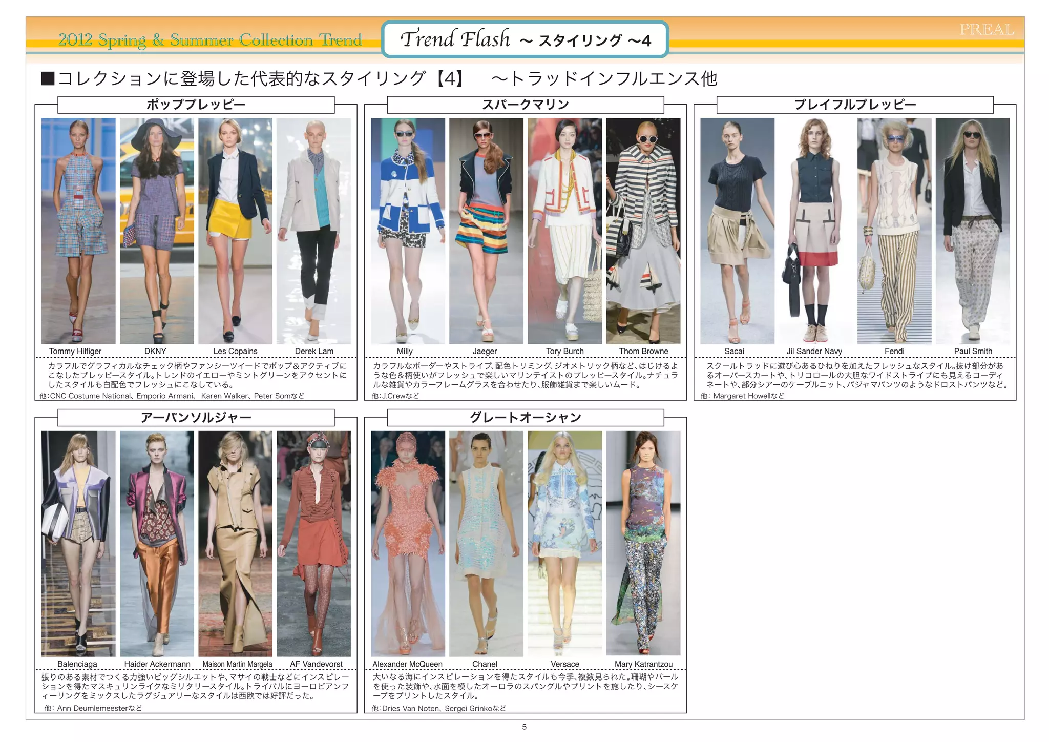 PREAL
    2012 Spring & Summer Collection Trend                                            Trend Flash                   ∼ スタイリング ∼4

■コレクションに登場した代表的なスタイリング【4】 ∼トラッドインフルエンス他
                         ポッププレッピー                                                                        スパークマリン                                                             プレイフルプレッピー




  Tommy Hilfiger         DKNY             Les Copains           Derek Lam            Milly             Jaeger          Tory Burch    Thom Browne           Sacai            Jil Sander Navy   Fendi   Paul Smith
 カラフルでグラフィカルなチェック柄やファンシーツイードでポップ＆アクティブに                                        カラフルなボーダーやストライプ、配色トリミング、ジオメトリック柄など、はじけるよ                                スクールトラッドに遊び心あるひねりを加えたフレッシュなスタイル。抜け部分があ
 こなしたプレッピースタイル。トレンドのイエローやミントグリーンをアクセントに                                        うな色＆柄使いがフレッシュで楽しいマリンテイストのプレッピースタイル。 ナチュラ                                るオーバースカートや、トリコロールの大胆なワイドストライプにも見えるコーディ
 したスタイルも白配色でフレッシュにこなしている。                                                      ルな雑貨やカラーフレームグラスを合わせたり、服飾雑貨まで楽しいムード。                                     ネートや、部分シアーのケーブルニット、
                                                                                                                                                                         パジャマパンツのようなドロストパンツなど。
他 CNC Costume National、Emporio Armani、 Karen Walker、Peter Somなど
 ：                                                                             他 J.Crewなど
                                                                                ：                                                                     他 Margaret Howellなど
                                                                                                                                                       ：


                       アーバンソルジャー                                                                      グレートオーシャン




    Balenciaga      Haider Ackermann   Maison Martin Margela   AF Vandevorst   Alexander McQueen       Chanel           Versace     Mary Katrantzou
張りのある素材でつくる力強いビッグシルエットや、マサイの戦士などにインスピレー                                        大いなる海にインスピレーションを得たスタイルも今季、複数見られた。珊瑚やパール
ションを得たマスキュリンライクなミリタリースタイル。トライバルにヨーロピアンフ                                        を使った装飾や、水面を模したオーロラのスパングルやプリントを施したり、シースケ
ィーリングをミックスしたラグジュアリーなスタイルは西欧では好評だった。                                            ープをプリントしたスタイル。
 他 Ann Deumlemeesterなど
  ：                                                                            他 Dries Van Noten、Sergei Grinkoなど
                                                                                ：

                                                                                                                   5
 