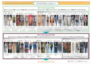 2012 Spring & Summer Collection Trend                                                                                      11ss & 11aw                               ∼ レビュー ∼
                                                                                                                                                                                                                                                                                                            PREAL


                                                                                                                               2011SS COLLECTION
■70'sインフルエンスが席巻し、フェミニティを前面に打ち出し、
                               ナチュラルなロマンティック＆リラックスムードが高まった。その一方でビビッドな色、大胆な柄や新しいシルエットの個性的なスタイルも広く見られた。■

■12春夏に継続するスタイル                                                                                                                 ■12春夏に継続しないスタイル
            70'sリラックス                           70'sグラマラス＆                             70'sレトロフェミニン＆                                     ロマンティック                               クチュール                                                                                                              フェティッシュ
     J                                    J                                   J                                                 J                                                                     ナチュラルミニマル                リラックスミニマル                          70'sパンクロック
          ＆オプティミスティック                          エキゾチックリゾート                                  レトロマリン                                         ナチュラル                                スポーツ                                                                                                               コンサバティブ




  D&G      Stella McCartney     Prada     Marc Jacobs      Emilio Pucci   Marc by Marc Jacobs    Mulberry   Christian Dior      Anna Sui     Alberta Ferretti          Marni      Jil Sander         Céline        Chloé   Bottega Veneta Alexander Wang        Miu Miu      Balmain          Chanel        Louis Vuitton
⇒12SS オプティミスティックなムードや柄
     ：                                    ⇒12SS グラマラスなラテン
                                               ：                          ⇒12SS 20's、
                                                                               ：     50∼60'sに時代背景を移行し                          ⇒12SS ロマンティックはナ
                                                                                                                                    ：                               ⇒12SS スポーツはリアリ 
                                                                                                                                                                         ：                       ⇒12SS クリスプ素材で構築
                                                                                                                                                                                                      ：                    ⇒12SS：フリュイド感は消え、                    ⇒12SS 反逆的なムードが消え
                                                                                                                                                                                                                                                                    ：                       ⇒12SS：フェティッシュムード 
 の継続。  シルエットは50∼60'sスタイルに                  スタイルとして継続                       てレトロフェミニンは拡大して継続                                     チュラルムードが消える                          ティのあるスタイルへ                   的なシルエットに変化                クリスプ素材のプリーツへ                        てヘルシーなロックスタイルへ              の衰退。 甘くクリーンなムードへ

 レトロムード                        オプティミスティック                         フェミニン                         フィット＆フレア                                                                         70's            ナチュラルムード                    エキセントリック                                グランジ
エアリー＆シアー                       ビビッドカラー                    カラーブロック                       フラワー＆フルーツ柄                                                              ハンドクラフト                              フリュイドシルエット                          ナチュラルカラー                             補色配色




                                                                                                                               2011AW COLLECTION
             ■ミッドセンチュリーと70'sのエレガンスを、
                                   素材感やフォルムにより刷新したレトロなスタイルが広がった。また、マスキュリンルックやフェティシズムのエッセンスの効いたスタイルも広く見られた。■

■12春夏に継続するスタイル                                                                                                                                                                                                             ■12春夏に継続しないスタイル
                                              50∼60'sデフォルメ                                                               構築フォルム＆                                                                                                                                                                  フェティッシュ
 J       50∼60'sレトロフェミニン                                                     J      ブリティッシュ                                                                          テクニカルスポーツ                   J       マスキュリン                  70'sグラマラス                      グランジロマンティック
                                               レトロクラシカル                                                                素材 柄ミックスミニマル
                                                                                                                         ・                                                                                                                                                                         エレガンス




 Prada     Aquilano. Rimondi    Blugirl   Louis Vuitton       Marni        Christian Dior        Fendi      Stella McCartney    Céline     Dries Van Noten      Alexander Wang    D&G          Dolce & Gabbana   Chanel        Gucci     Marc by Marc Jacobs     Chloé    Bottega Veneta    Louis Vuitton     Givency
⇒12SS ボクシーラインのレトロフェミニン
     ：                                    ⇒12SS デフォルメしない丸み
                                               ：                          ⇒12SS よりトラッドかつモダ
                                                                               ：                            ⇒12SS より身体にフィットするシルエット
                                                                                                                 ：                                              ⇒12SS よりリアルクローズ
                                                                                                                                                                     ：                         ⇒12SS 特定ブランドにおい
                                                                                                                                                                                                    ：                      ⇒12SS：70'sムードの衰退                    ⇒12SS グランジムードの衰退。
                                                                                                                                                                                                                                                                    ：                       ⇒12SS フェティッシュムード
                                                                                                                                                                                                                                                                                                 ：
 スタイルの継続                                   を帯びたシルエットの継続                    ンなムードに変化して継続                      や、クリスプ素材に変化して継続                                     に変化して継続                        て継続                                                             ピュアで甘いロマンティック                の衰退 

                                 レトロムード                   50∼60's                ガーリー               マスキュリン                     構築的シルエット                      英国調                                                                           70's                           フェティッシュ
                               人工的な素材感                      異素材ミックス                              ブライトカラー                       チェック                       グラフィカルな柄                                                                                        グランジ                             ジュエルカラー



                                                                                                                                                                                                                                                   ＝日本のマーケットに影響が見られたスタイル
                                                                                                                               2012SS COLLECTION                                                                                                 J



                                                                                                                                                                1
 