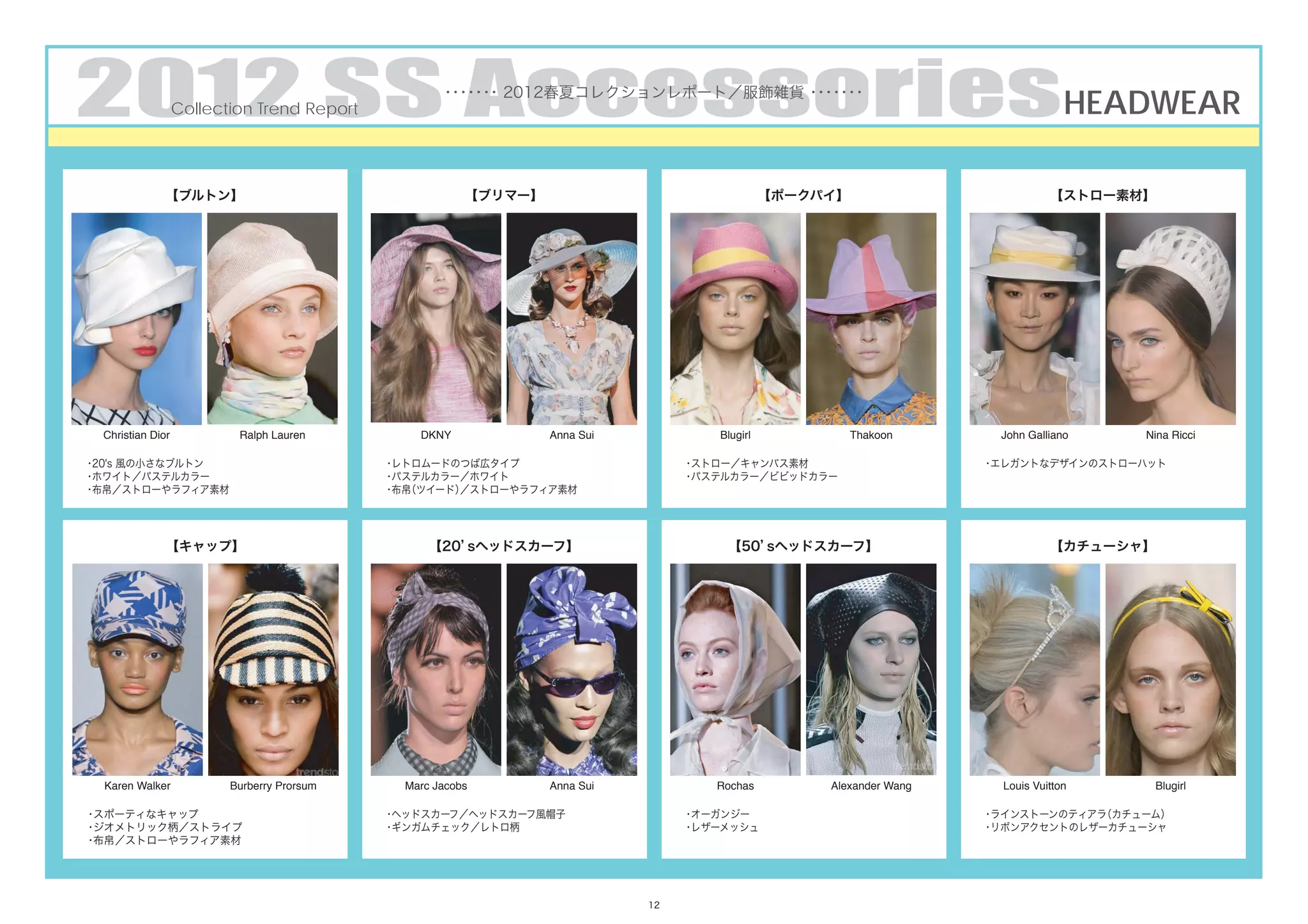2012 SS AccessoriesHEADWEAR
                  Collection Trend Report
                                                    ・・・・ 2012春夏コレクションレポート／服飾雑貨 ・・・・
                                                     ・・・                        ・・・




              【ブルトン】                                    【ブリマー】                                【ポークパイ】                          【ストロー素材】




 Christian Dior           Ralph Lauren          DKNY             Anna Sui           Blugirl             Thakoon      John Galliano    Nina Ricci

・20's 風の小さなブルトン                             ・レトロムードのつば広タイプ                       ・ストロー／キャンバス素材                      ・エレガントなデザインのストローハット
・ホワイト／パステルカラー                               ・パステルカラー／ホワイト                        ・パステルカラー／ビビッドカラー
・布帛／ストローやラフィア素材                             ・ （ツイード）
                                             布帛     ／ストローやラフィア素材




              【キャップ】                              【20’sヘッドスカーフ】                      【50’sヘッドスカーフ】                             【カチューシャ】




  Karen Walker           Burberry Prorsum     Marc Jacobs        Anna Sui           Rochas         Alexander Wang     Louis Vuitton    Blugirl

・スポーティなキャップ                                 ・ヘッドスカーフ／ヘッドスカーフ風帽子                  ・オーガンジー                            ・ラインストーンのティアラ
                                                                                                                                （カチューム）
・ジオメトリック柄／ストライプ                             ・ギンガムチェック／レトロ柄                       ・レザーメッシュ                           ・リボンアクセントのレザーカチューシャ
・布帛／ストローやラフィア素材




                                                                            12
 