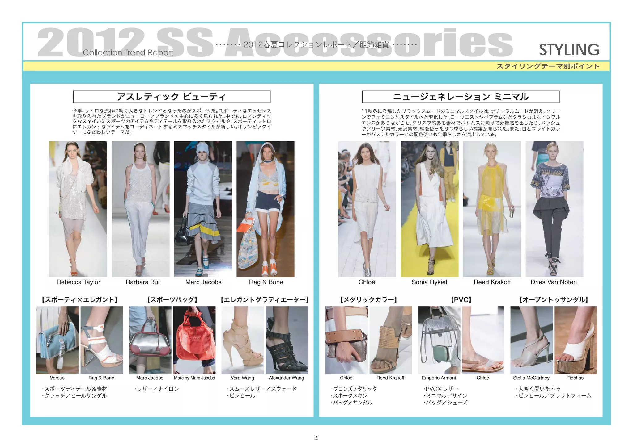 2012 SS Accessories
            Collection Trend Report
                                                              ・・・・ 2012春夏コレクションレポート／服飾雑貨 ・・・・
                                                               ・・・                        ・・・

                                                                                                                                                                     スタイリングテーマ別ポイント
                                                                                                                                                                                    STYLING

                          アスレティック ビューティ                                                                                       ニュージェネレーション ミニマル
          今季、レトロな流れに続く大きなトレンドとなったのがスポーツだ。スポーティなエッセンス                                                           11秋冬に登場したリラックスムードのミニマルスタイルは、ナチュラルムードが消え、クリー
          を取り入れたブランドがニューヨークブランドを中心に多く見られた。中でも、ロマンティッ                                                           ンでフェミニンなスタイルへと変化した。ローウエストやペプラムなどクラシカルなインフル
          クなスタイルにスポーツのアイテムやディテールを取り入れたスタイルや、スポーティレトロ                                                           エンスがありながらも、クリスプ感ある素材でボトムスに向けて分量感を出したり、 メッシュ
          にエレガントなアイテムをコーディネートするミスマッチスタイルが新しい。オリンピックイ                                                           やプリーツ素材、光沢素材、柄を使ったり今季らしい提案が見られた。また、白とブライトカラ
          ヤーにふさわしいテーマだ。
                                                                                                               ーやパステルカラーとの配色使いも今季らしさを演出している。




   Rebecca Taylor          Barbara Bui           Marc Jacobs               Rag & Bone                          Chloé                  Sonia Rykiel        Reed Krakoff          Dries Van Noten

【スポーティ×エレガント】                    【スポーツバッグ】                        【エレガントグラディエーター】                     【メタリックカラー】                                     【PVC】                【オープントゥサンダル】




 Versus      Rag & Bone       Marc Jacobs   Marc by Marc Jacobs     Vera Wang   Alexander Wang         Chloé           Reed Krakoff      Emporio Armani      Chloé       Stella McCartney   Rochas

・スポーツディテール＆素材                ・レザー／ナイロン                             ・スムースレザー／スウェード                    ・ブロンズメタリック                          ・PVC×レザー                        ・大きく開いたトゥ
・クラッチ／ヒールサンダル                                                      ・ピンヒール                            ・スネークスキン                            ・ミニマルデザイン                       ・ピンヒール／プラットフォーム
                                                                                                     ・バッグ／サンダル                           ・バッグ／シューズ




                                                                                                 2
 