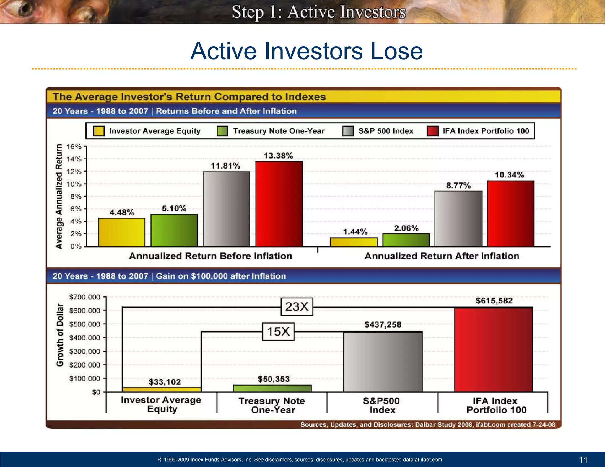Active Investors Lose 