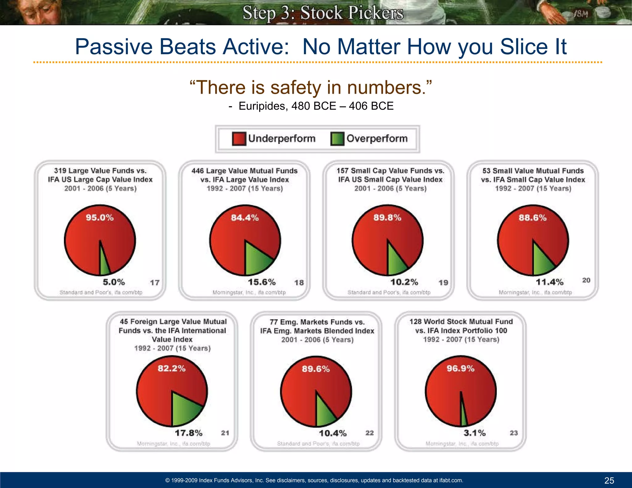 Passive Beats Active:  No Matter How you Slice It “ There is safety in numbers . ”   -  Euripides, 480 BCE – 406 BCE 