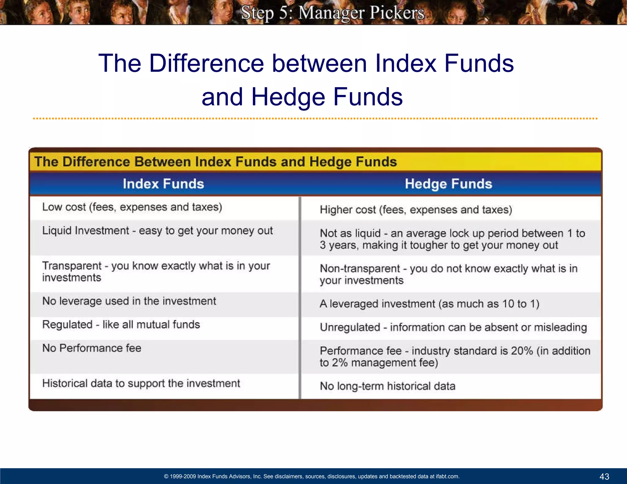 Hedge Funds: Leverage, Opacity, Illiquidity The Difference between Index Funds and Hedge Funds   